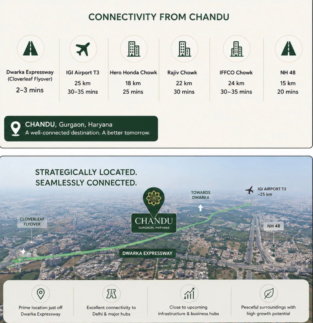 1 Acre Land In Gurgaon @ 7.5 Cr/Acre